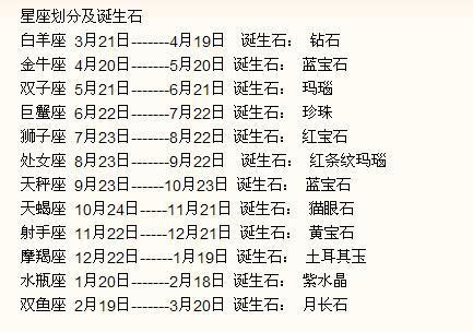 一月20號是什麼星座|1月20日生日书（摩羯座）